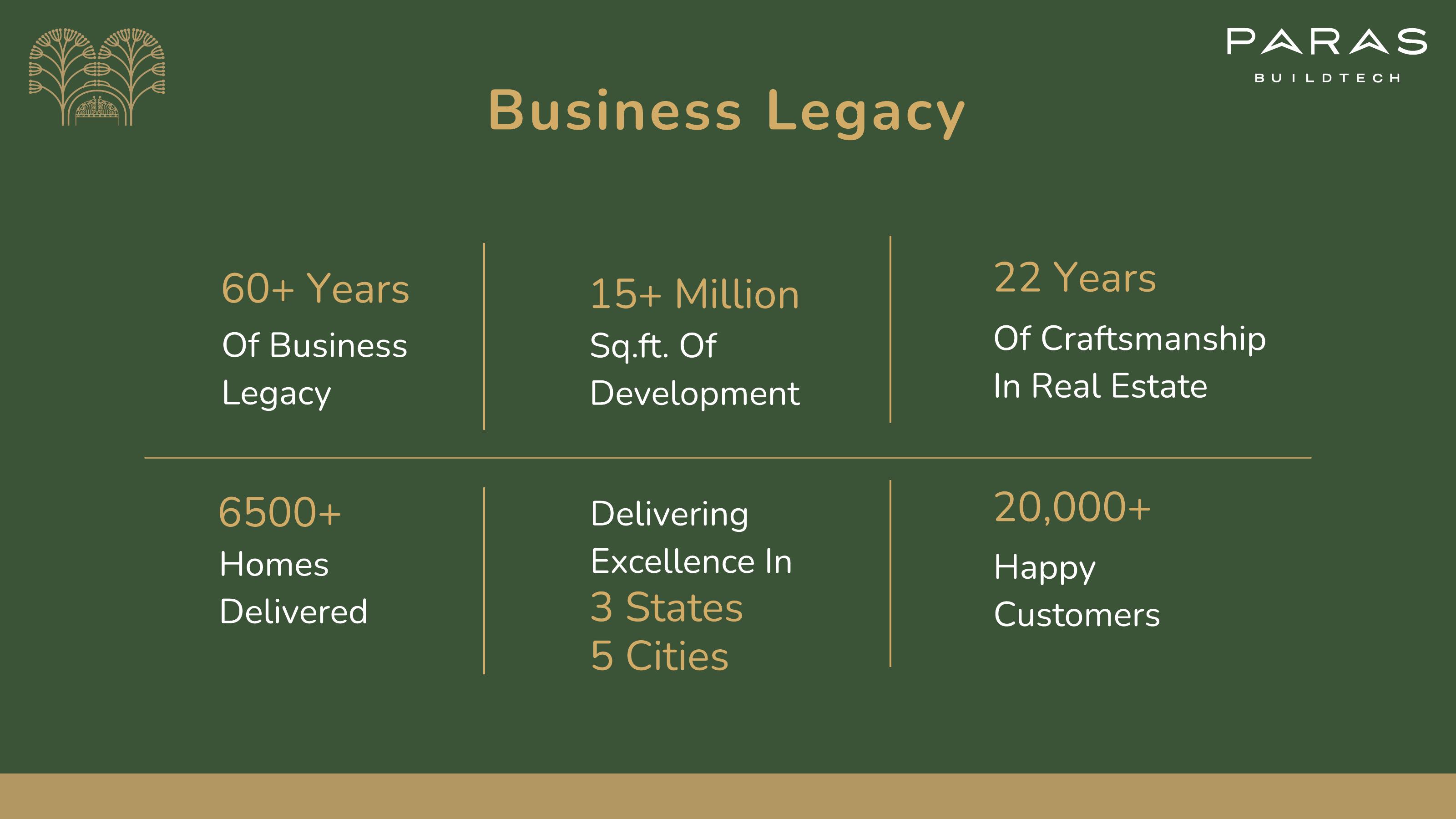 Paras Buildtech — 60+ Years of Business Legacy